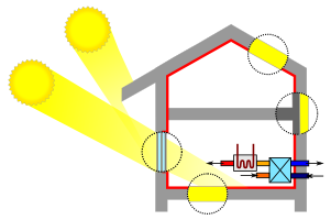 principes maison passive